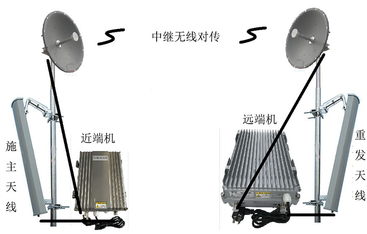 鹤山智能无线拉远移频中继直放站近端机远端机